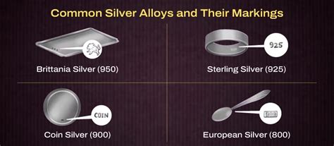 unveiling  secrets sterling silver identification  silver marks