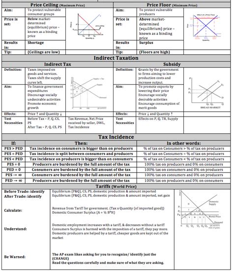 Demand Supply Cheat Sheet Artofit