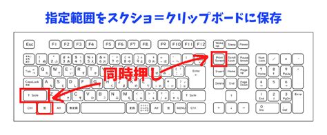 【完全版】windows10でスクリーンショットを取る方法（画面全体・指定範囲・アクティブウインドウ） ブログ集客実践の書｜株式会社snac