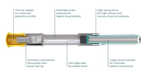 Gerresheimer Autoinjector