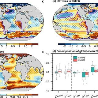 Multimodel Ensemble Mean MME Annual SST Biases Units K And Their