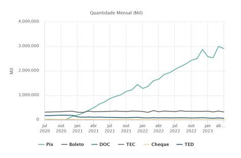 Tendências dos Meios de Pagamento O Futuro das Transações Financeiras