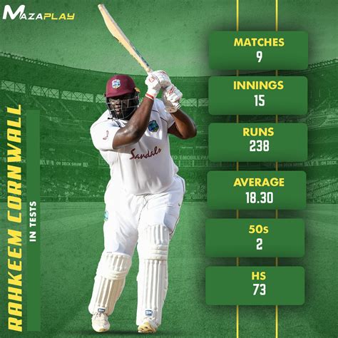 Mazaplay On Twitter Rahkeem Cornwall Is Set To Play Test Cricket