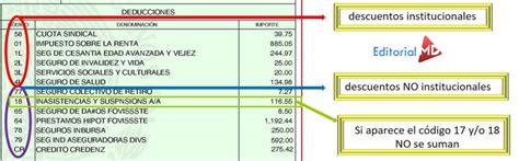 ¿cómo Calcular El Salario Mensual Y Anual Neto Declaranet