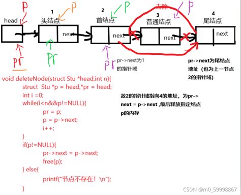 C语言之链表的创建与应用struct Link Csdn博客