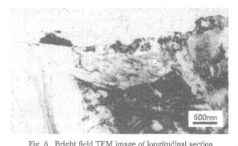 Figure 8 From Mechanism Of Long Life Fatigue Fracture Induced By