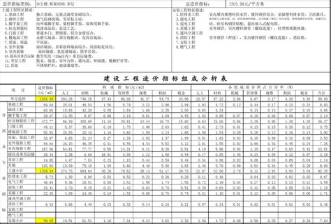 郑州市2012年第二季度造价指标word文档免费下载亿佰文档网