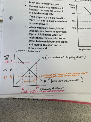 Labour Market Flashcards Quizlet