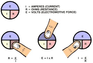 ELECTRICAL: OHM'S LAW SYMBOL SHORTCUT