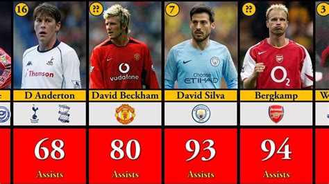 Premier League All Time Top Assists Leaders As Of Mar Youtube