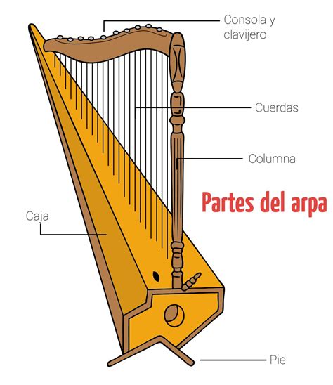 Día Nacional Del Arpa Paraguaya Escolar Abc Color