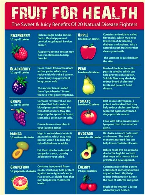 🍒🍇🍉 Health Benefits Of Each Fruit🍓🍌🍍🍎 - Musely