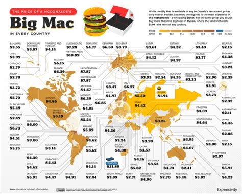 What Is The Big Mac Index And What It Reveals In The Case Of Spain