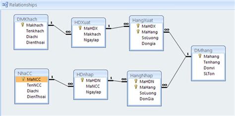 Bài 8 Thiết Lập Quan Hệ Giữa Các Bảng Access 2007