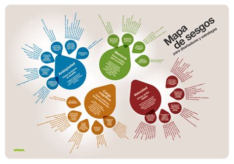 El Poder Del Contexto La Clave Para Transformar Tu Estrategia De Ux Woko