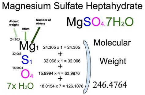 Magnesium Sulfate Heptahydrate Epsom Salt Mgso H O Molecular