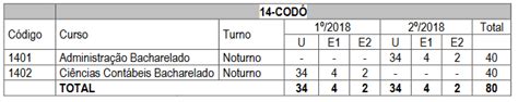 Edital Do Vestibular PAES 2018 UEMA E UEMASUL Castro Digital