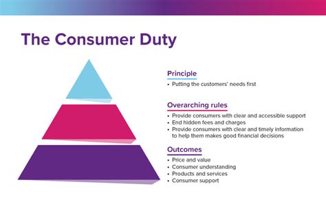 Everything You Need To Know About The FCAs New Consumer Duty NIG