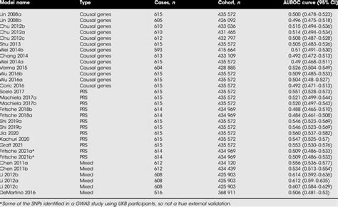 Primary Analysis External Validation In The Ukb Discrimination Download Scientific Diagram