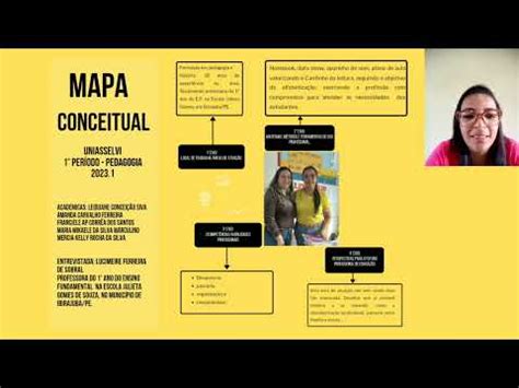 Apresenta O Do Mapa Conceitual Da Disciplina Pr Tica Pedagogica