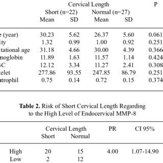 Characteristic Distribution Of Maternal Age Gestational Age Parity