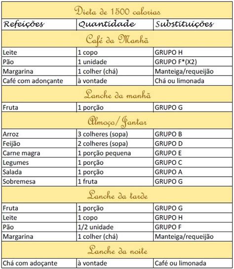 Sem Neura Sem Problema Assim Você Chega Ao Peso Ideal Reeducação