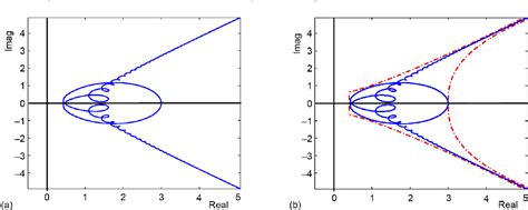 Figure From Schwarz Waveform Relaxation Algorithm For Heat Equations