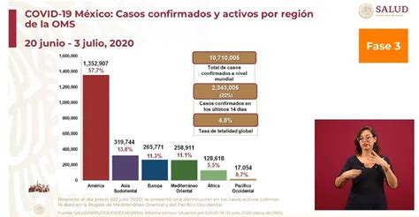 Hay 77 mil 750 casos sospechosos de Covid 19 en México ya son 29 mil