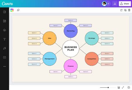 Diagrama de araña ejemplos y usos prácticos MD Pajedrez