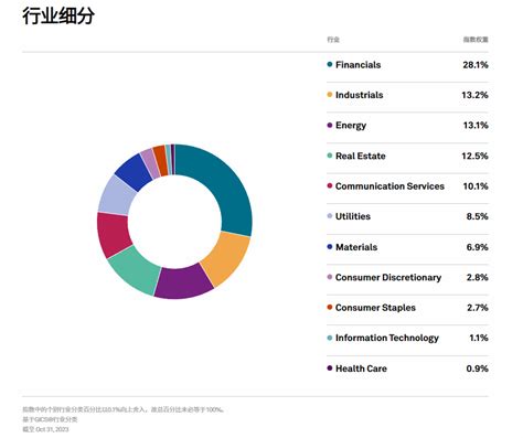 挖掘高股息机会或成港股未来主要投资策略之一，摩根标普港股通低波红利etf今起正式发行丨etf观察 投资通 南方财经网