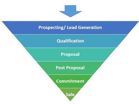 Sales Pipeline A Comprehensive Guide Varicent