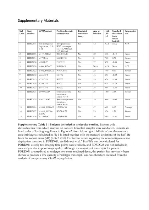 (PDF) Expression of Rab Prenylation Pathway Genes and Relation to Disease Progression in ...