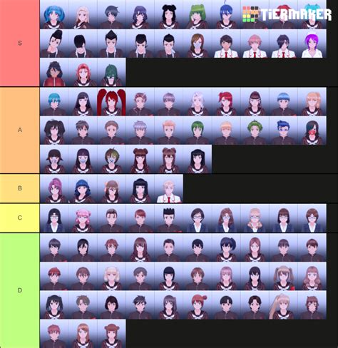 Yandere Simulator 1980s Mode Characters Tier List Community Rankings