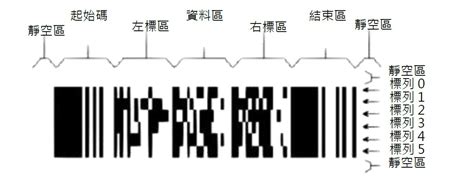 條碼百百種 二維條碼的種類PDF417條碼 草根影響力新視野