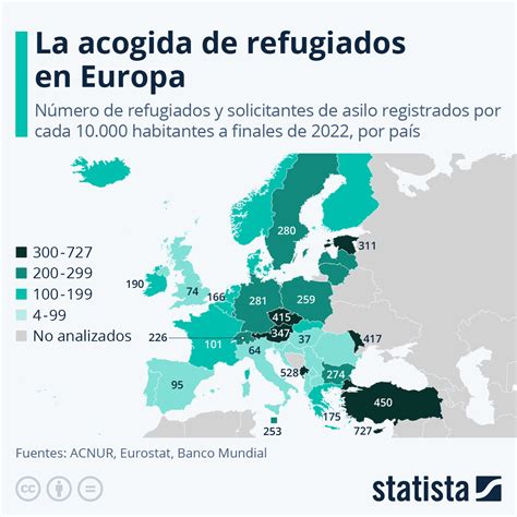 REFUGIADOS