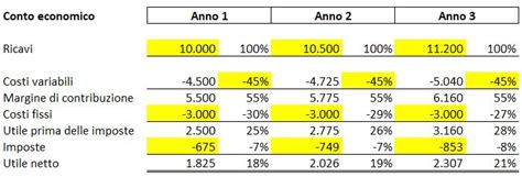 Costruisci Un Conto Economico Semplice Con Excel Guido Zaffaroni