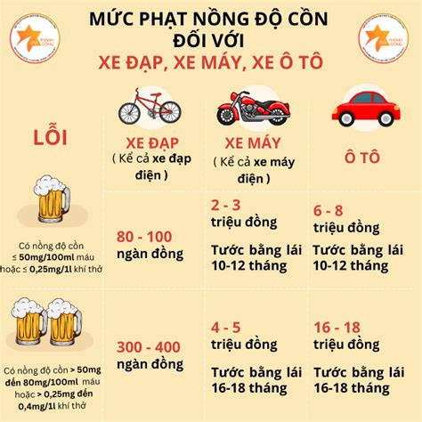 Mức Phạt Nồng độ Cồn đối Với Xe đạp Xe Máy ô Tô Mới Nhất Htx