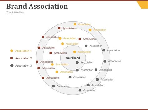 Brand Association Ppt Powerpoint Presentation Example