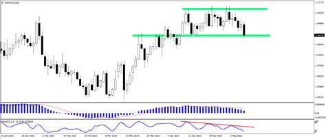 Po Sesji Zyski Na USD CAD I GBP JPY Aktywne Pozycje Na GBP PLN I EUR