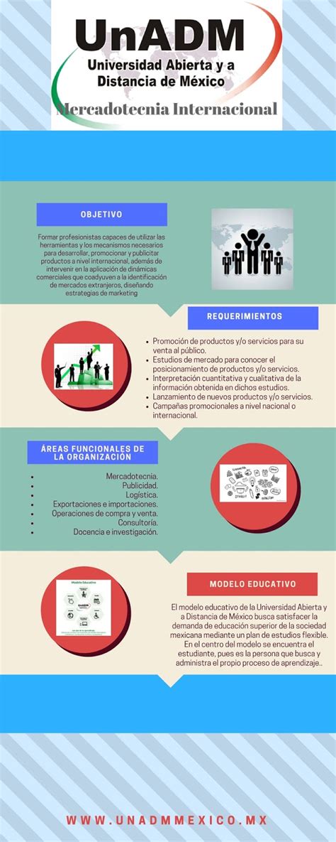 S Actividad Esquemas Mapas Conceptuales O Diagramas