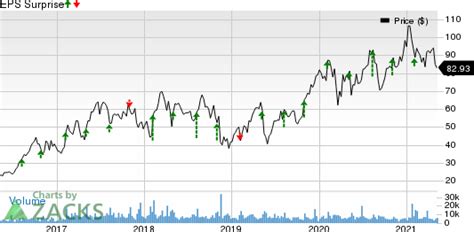 Is A Beat In The Cards For Lumentum Lite In Q3 Earnings