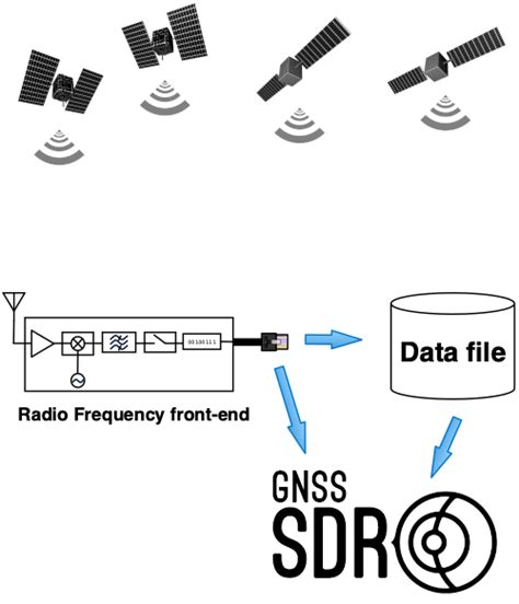 Quick Start Guide Gnss Sdr