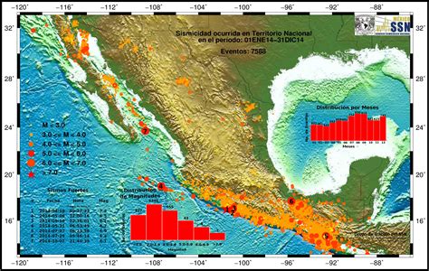 Mapa Sismicidad