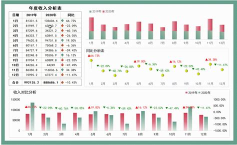 Excel大神：整理的124個動態視覺化財務報表，可直接套用