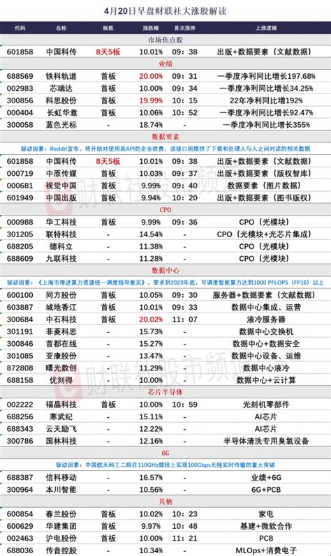 【财联社午报】三大股指全线收跌，人工智能概念股再度逆势走强 提供者 财联社