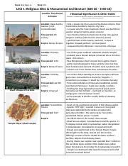 Unit 1 Religious Sites Monumental Architecture 600 CE 1450 CE Docx