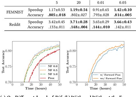 Figure 5 From Sample Selection With Deadline Control For Efficient