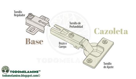 An Image Of A Door Hinge With The Names Labeled In English And Spanish