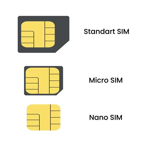 SIM card symbol. Standard SIM, Micro SIM and Nano SIM. Mobile phone ...