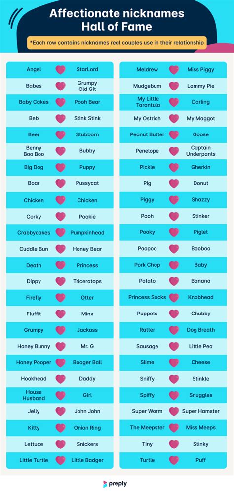 Global Survey Reveals The Most Popular Affectionate Nicknames